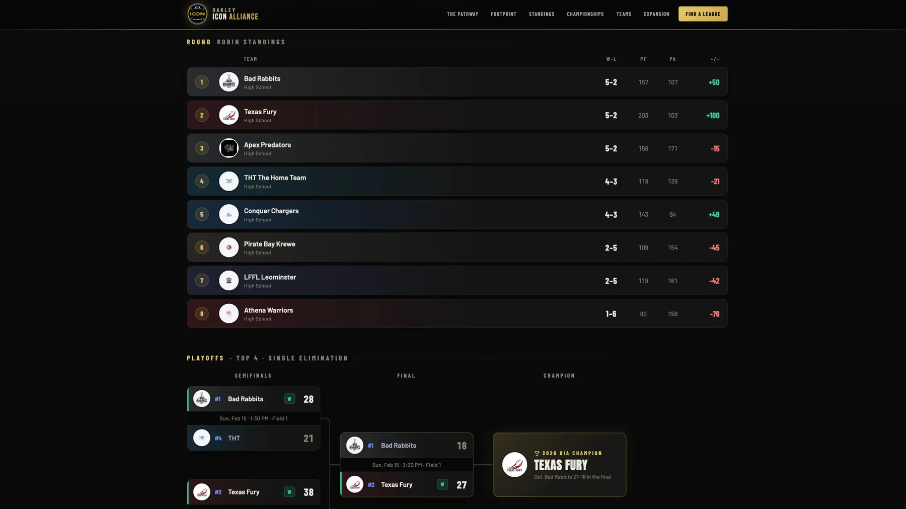 A league website powered by Flag50 showing round robin standings and a completed playoff bracket with the champion