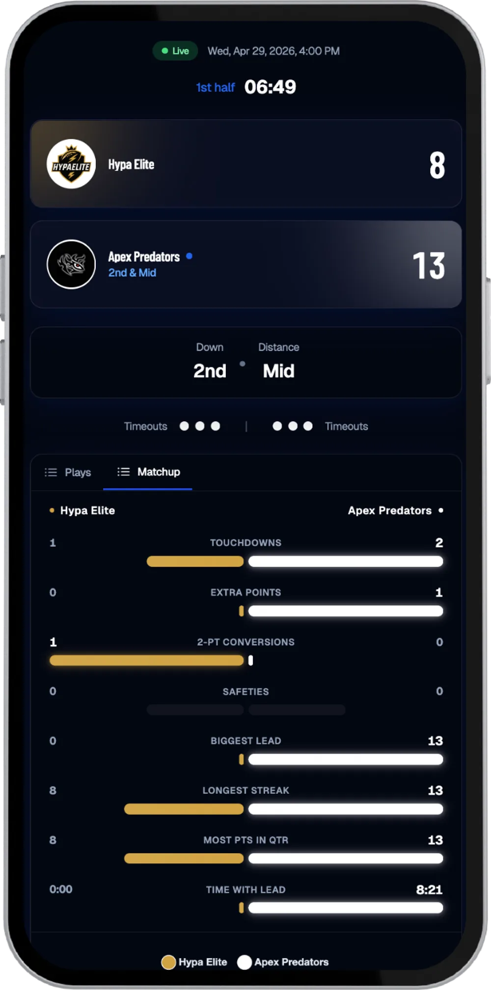The Flag50 fan app matchup tab comparing touchdowns, extra points, two point conversions, biggest lead, and time with lead for both teams