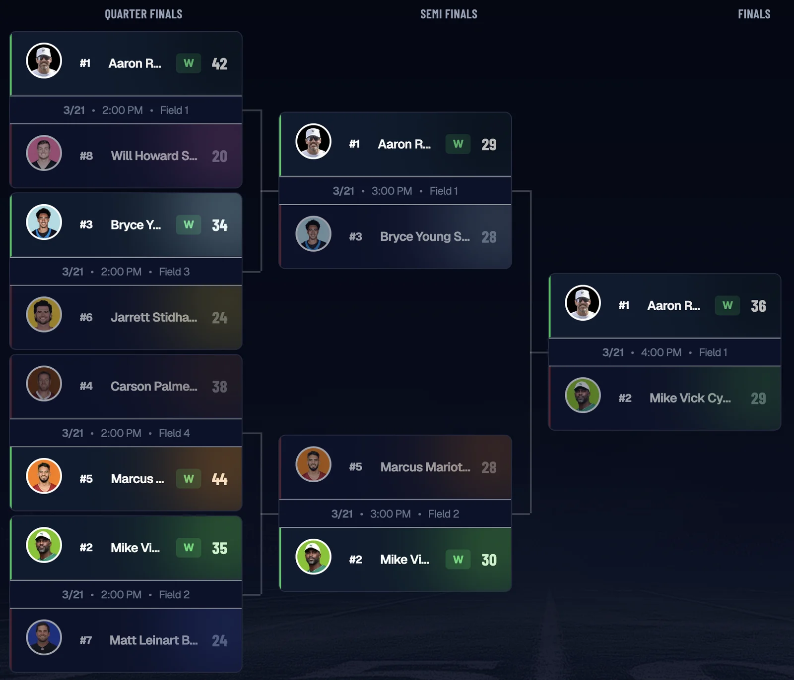 A Flag50 tournament bracket advancing from quarter finals through semi finals to the final, each matchup showing seeds, scores, and the field and time it was played